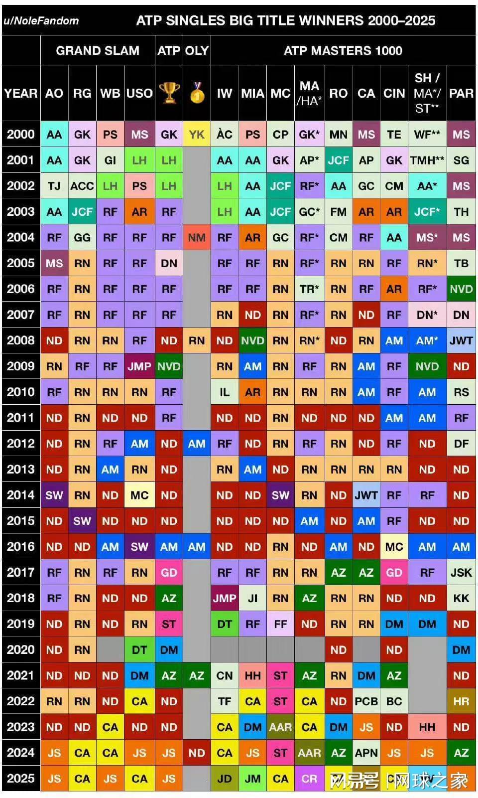 kaiyun-同为硬地大满贯，为什么很少有人同一年连赢澳网和美网？