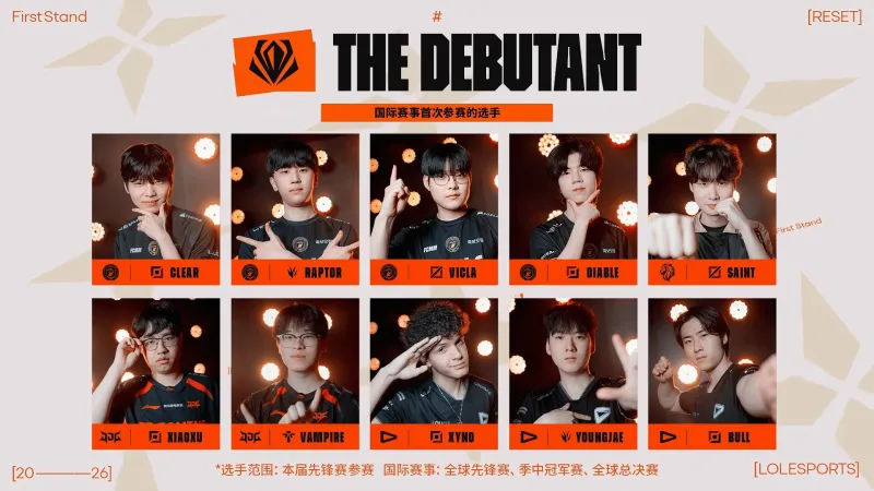 开云-本次先锋赛10人首次打国际赛事，Caps15次参加国际赛事最多